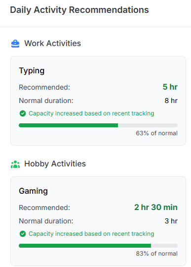 Daily Activity Recommendations
